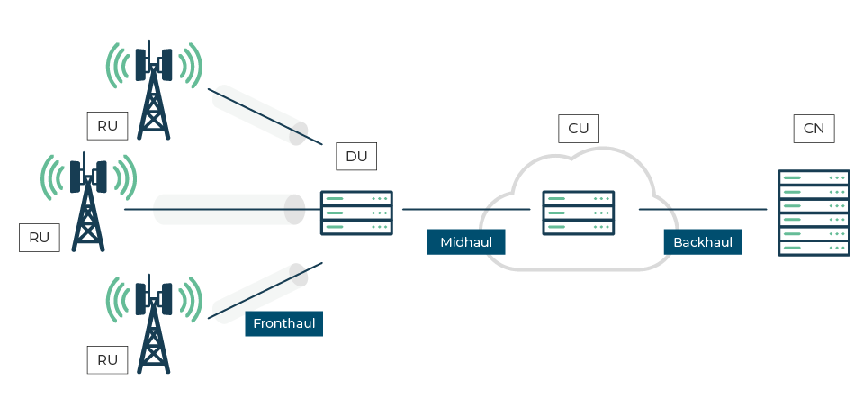 Evolving Networks: 5G Network Elements From A Functional Split ...